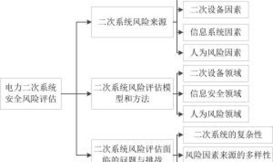 风险评估程序是在哪个阶段？风险评估步骤