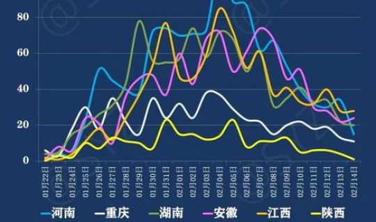 陕西最近疫情发展情况表？山西疫情