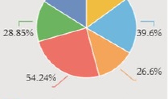 贵州疫情最新数据今天新增，贵州流感疫情