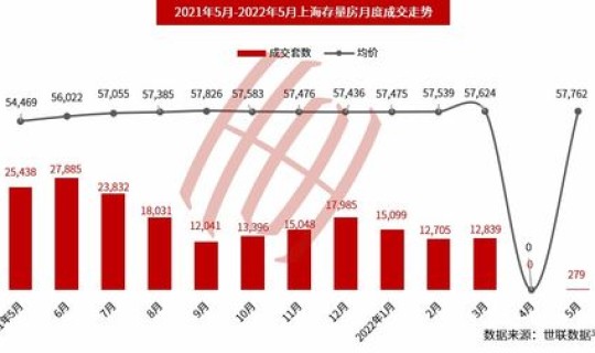 最新疫情上海市针对旅游的政策 到上海疫情政策