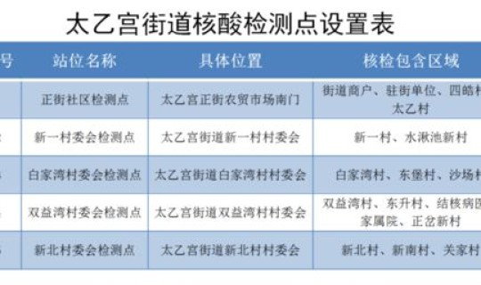 西安核酸检测点几点开始(核酸检测怎么测)