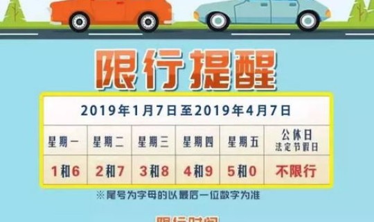 限行尾号北京4月份限行吗？今天限号的尾号是