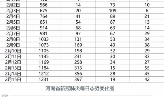郑州新增确诊详情公布今天?郑州市最新疫情确诊 郑州新增确诊详情公布今天?郑州市最新疫情确诊