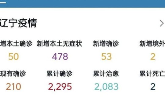 辽宁感染人数最新消息今天(辽宁今日疫情新增数据)