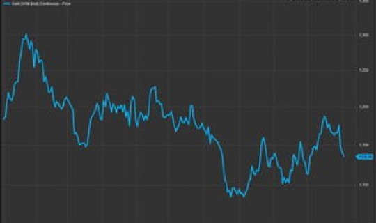2014年金价最高达到多少，2014年黄金价格