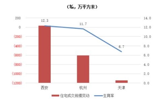 西安今天确诊病例多少(西安现有确诊病例) 西安今天确诊病例多少(西安现有确诊病例)