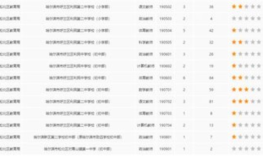 哈尔滨最新人口2019统计数据，哈尔滨总人口2019
