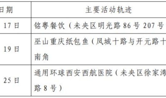 西安做核酸多长时间出结果 流感核酸检测 多长时间