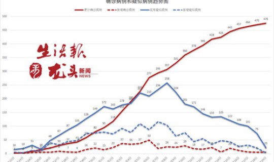陕西疫情事件最新进展？2020年疫情最新消息