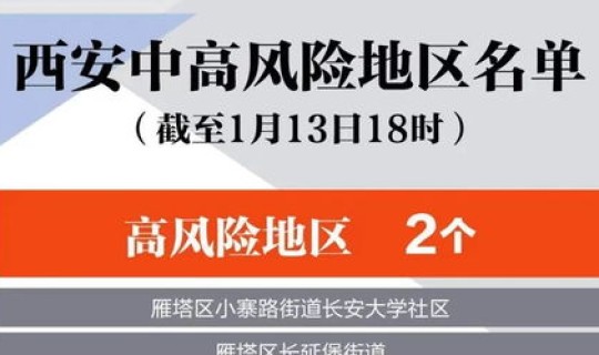 西安低风险地区有哪些(西安市高风险地区还是低风险地区)