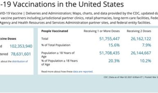 美国新冠疫苗有几种牌子 美国疫苗公司排名