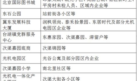 通州疫情核酸检测最新消息通知 通州核酸检测