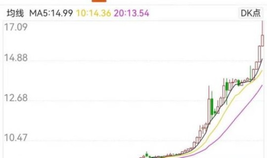 熔断股市是哪一年？股市熔断发生在哪一年
