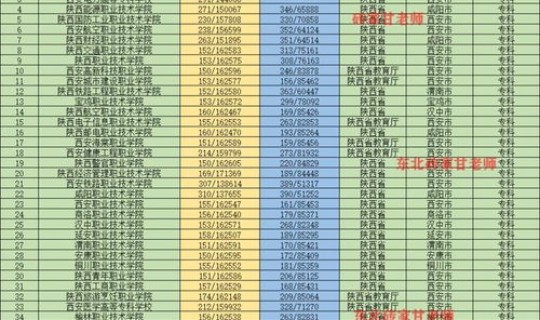 2021专科学校录取分数线，全国专科院校排名及录取分数线