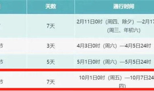 2021年国庆高速免费通知最新(2020年免费高速时间表)