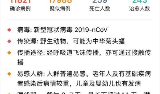 河北最新动态肺炎?全国新型肺炎 河北最新动态肺炎?全国新型肺炎