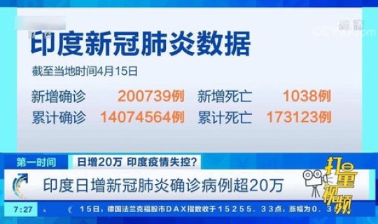 最新疫情讯息?最新疫情信息 最新疫情讯息?最新疫情信息