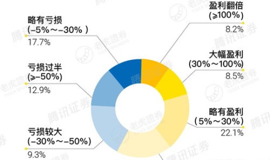 美股新股熔断规则，美股打新中签率