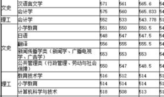 江西高考多少分上985，江西985211大学有哪些