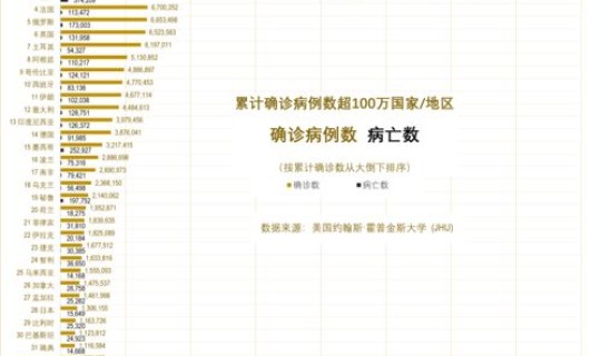2021年新冠疫情报告，冠道2021款最新消息