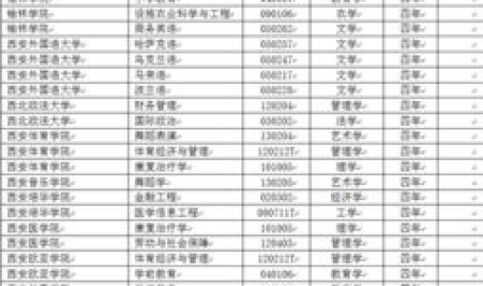 2020陕西新增本科学校有几所 陕西省新增本科院校