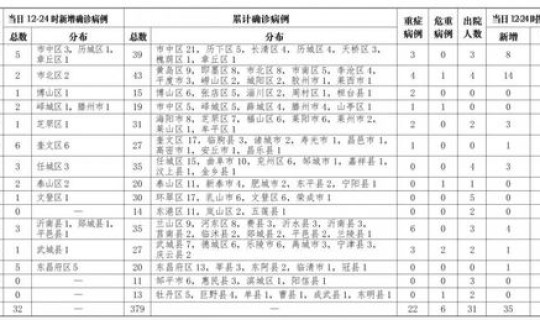 苏州新病毒确诊病例详情，江苏出现什么病毒
