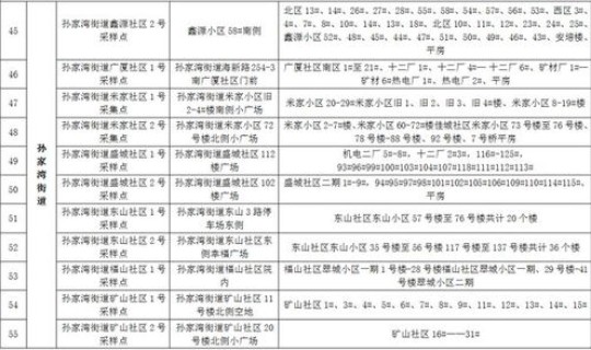 白云区全员核酸检测通告最新(hiv核酸检测准确率)