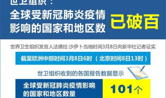 韩国新冠肺炎有多少例(新冠肺炎死亡率)