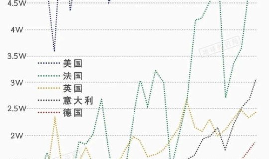第二波疫情更加严重？第二波疫情猛烈程度已超第一波疫情