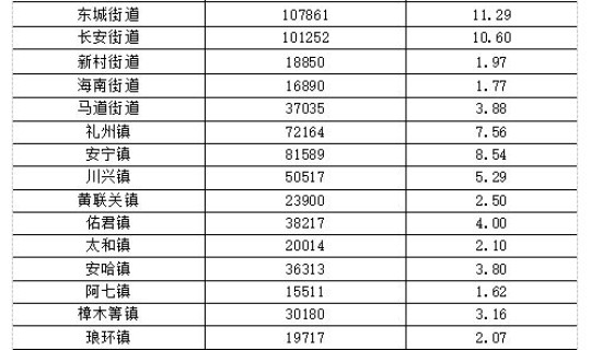 浙江确诊人数最新数据，浙江最近爆发的传染病