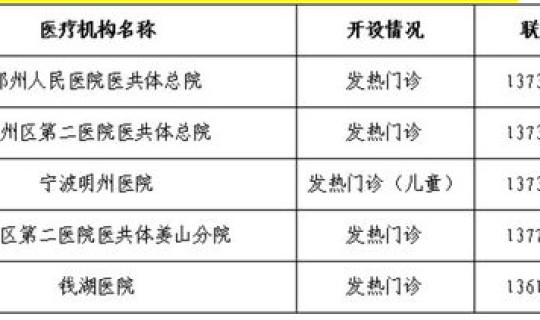 现在返乡要核酸检测报告吗，病毒核酸检测