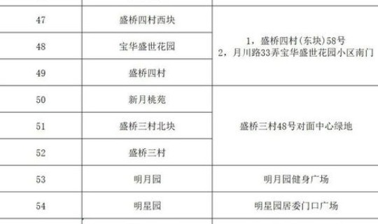 上海地区核酸检测收费标准 核酸检测是自费还是免费