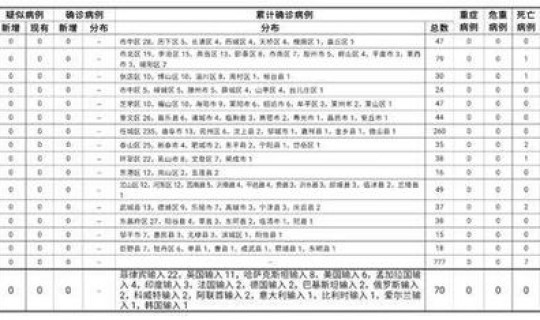 31省增126例本土病例 31省本土增126例镇江有没有