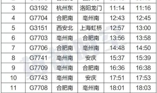 高速免费时间2020最新查询	，2020春运高速免费是什么时候