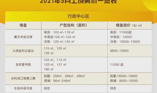 津南区的新变化？天津津南区房子值得买吗