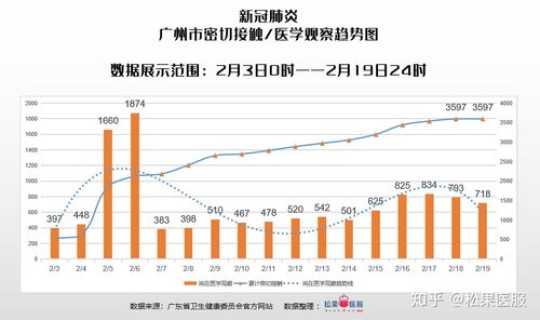 1月的疫情数据，中国疫情最新数据