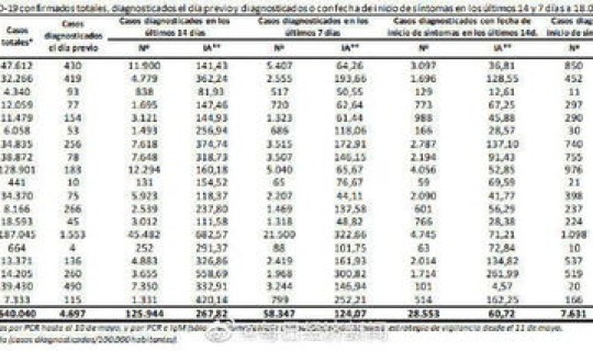 法国疫情确诊？法国疫情最新情况今天