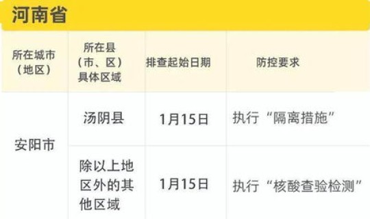 满洲里属于低风险地区吗今天？全国低风险地区一览表