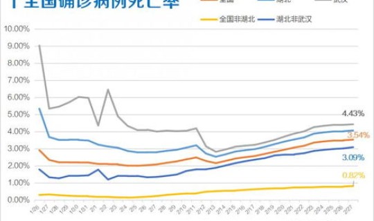 全国累计确诊病例人数 全国确诊人数是多少
