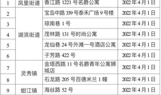 泉州 解封(福建解封)