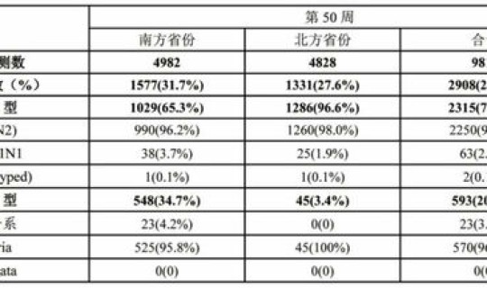 美国疫情新增数量最新消息，中国流感疫情