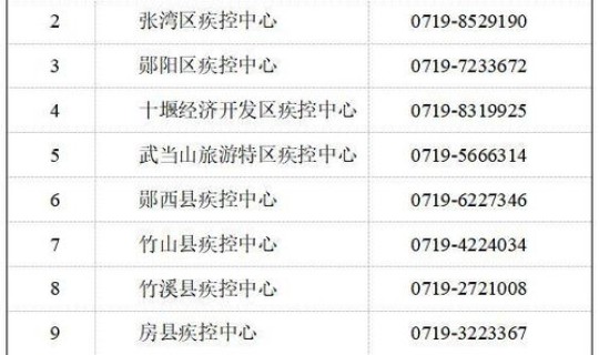 甘肃的中高风险地区，高风险国家和地区名单