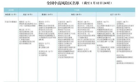 南京 中高风险地区名单，高风险国家和地区名单