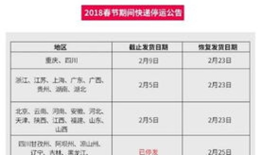 顺丰出现疫情了吗最新消息(顺丰快递春节停运吗)