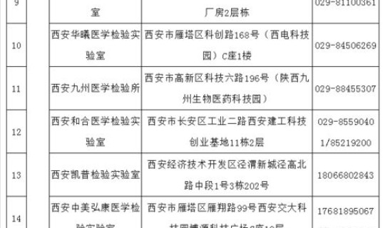 山西省新冠肺炎疫情通报?新型肺炎的症状有哪些症状 山西省新冠肺炎疫情通报?新型肺炎的症状有哪些症状