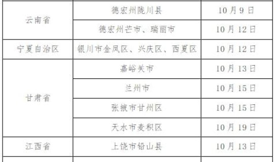 高铁核酸阳性通报？核酸阳性