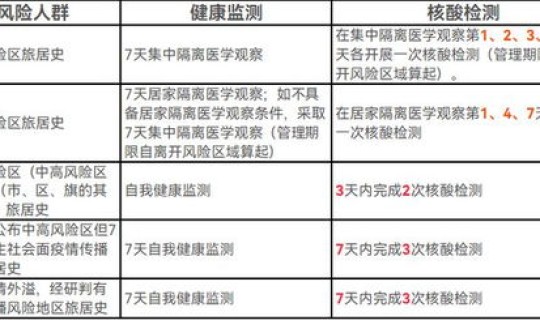 长沙疫情管理要求(长沙有流感吗)