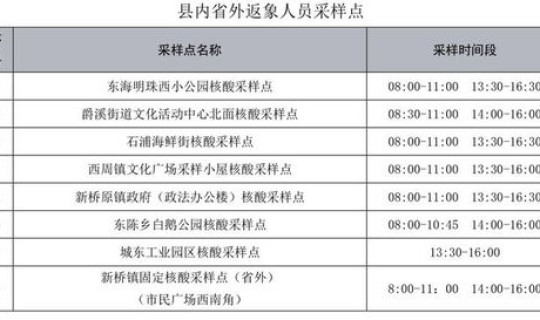 北京 新增 无症状感染者多少例(北京现在有什么病毒感染)