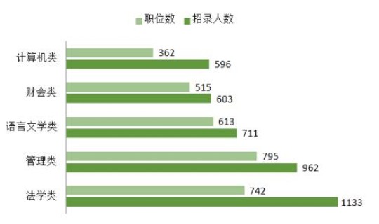 东北近几年人口流失率(黑龙江省人口流失严重)