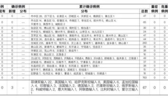 天津确诊病例最新通报今天(天津市肿瘤医院病例报告单图片)